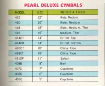 1980s Pearl Deluxe cymbals &amp; 903E cymbal effect stand