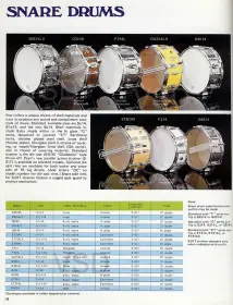 I have never seen a bridge like this on a Jupiter Snare